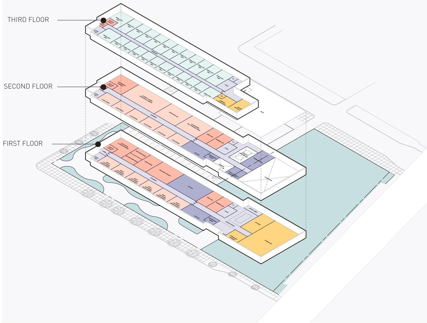 Diagram of the building's three floors, showing which programs sit on each